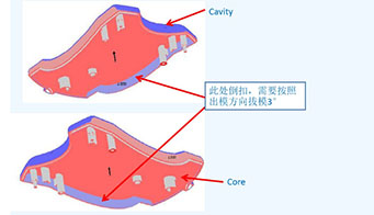 為什么制造評審的設計對塑料模具如此重要？