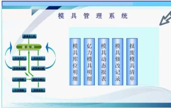 怎樣的深圳模具廠才能幫助你早日實現量產？