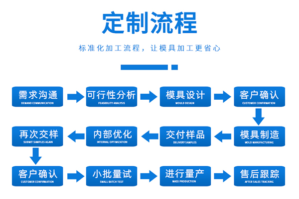 模具設計公司